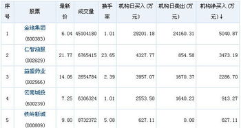 为什么每天个股收盘的买入卖出的成交最不相等呢？