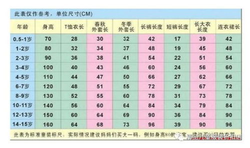 儿童衣服尺码对照表 图片搜索