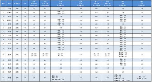 南京森林警察学院2021录取分数线？2021南京森林警察学院录取分数线