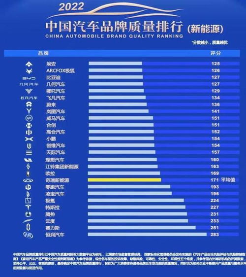 新能源汽车品牌排行榜前十名揭秘