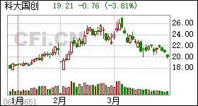 科大国创怎么样？越详细越好