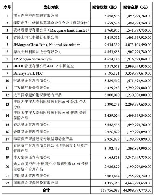  icp币发行价格是多少元啊,雷达币发行价是多少? 区块链