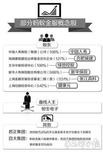 蚂蚁金服概念横空出世 接下来会是谁