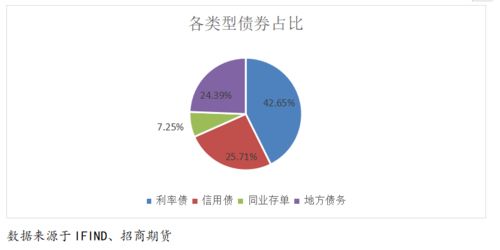 国债期货到底该怎么玩