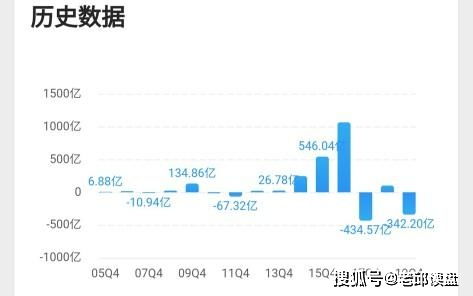 中国建筑（601668）最近不是涨就是跌是怎么回事？该股有潜力没