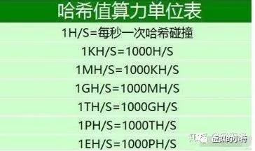 比特币算法 复制,关于虚拟货币的几个问题 1.比特币和山寨币的区别？ 2.比特币可以被复制吗？ 3.比特币、山寨币是