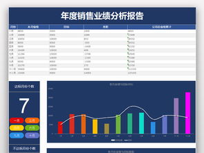 全自动年度销售业绩分析报告模板excel表格下载 业绩分析表表格 销售采购表编号 19169176 