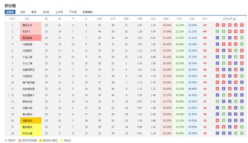日本j1联赛,日本职业联赛足球排名