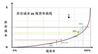 现货返后成本6个点是什么意思