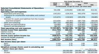 嘉银金科公司靠谱吗？有大神讲解一下这家公司的财报分析吗？