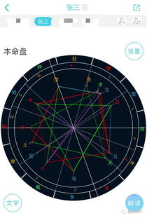 如何测试个人星座命盘运势等 