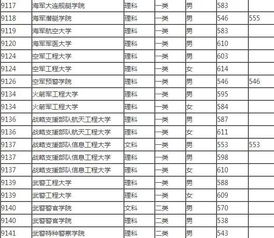 军校分数线？军校录取分数线一览表