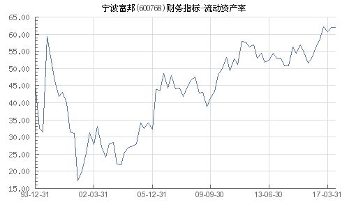  宁波富邦集团资产,多元化发展的综合性企业集团 天富官网