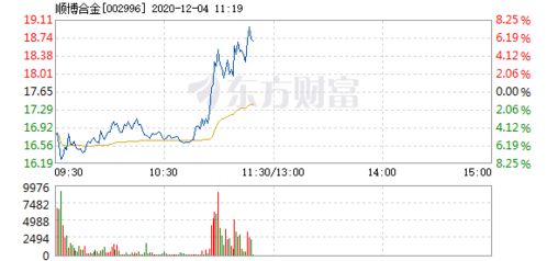 顺博合金：上半年营收达50.71亿元