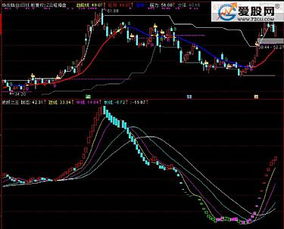 如何导入通达信出色买卖波段王副图指标公式