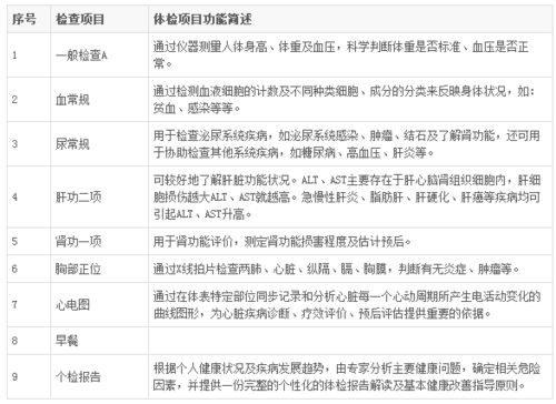 120元入职体检检查项目,【头条爆料】仅需