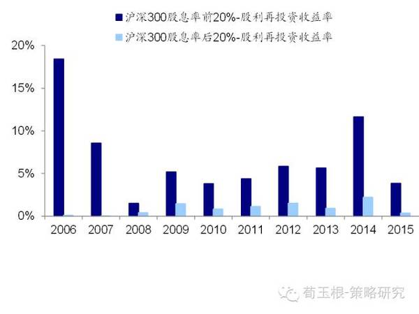 在股票熊市的时候，用什么方法最有效去打动客户，让他们来开户