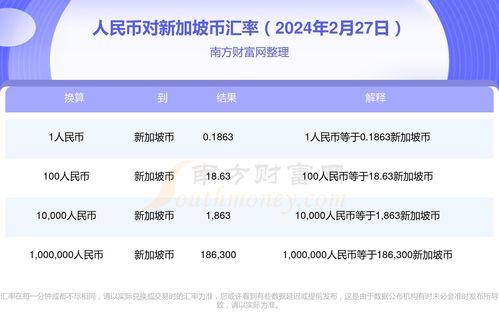 sudt币兑换人民币,0.42USDT是多少人民币？