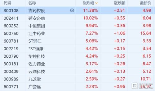 中国人寿保险鑫账户2022年7月利率多少