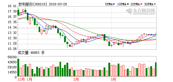 安利股份与安利什么关系？