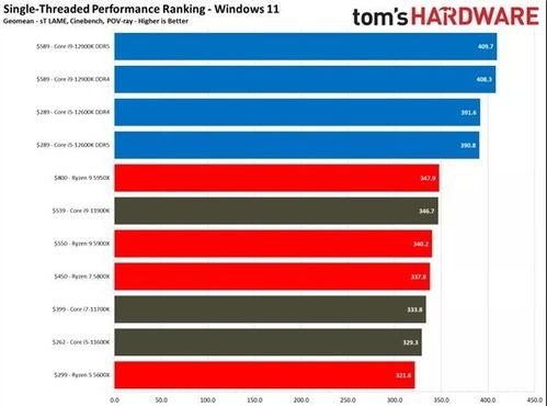 win10怎么降低颜色质量