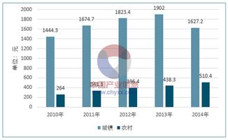 未来10年服装行业发展趋势怎么样的？