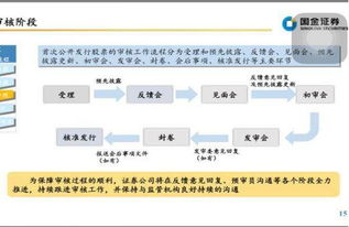 有关上市的问题，请详细解答