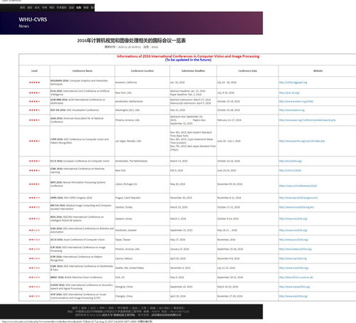 一般会议论文的审稿结果是按规定时间同时公布对所有投稿paper的审稿意见,还是陆续的公布 