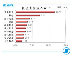 六大机构发布A股大涨后的最新研判报告