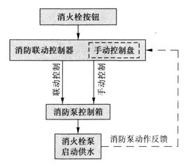 消火栓按钮接几根线 