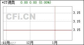 盘后454股发布业绩预告 更新中