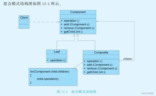 组合设计模式,什么是组合设计模式？