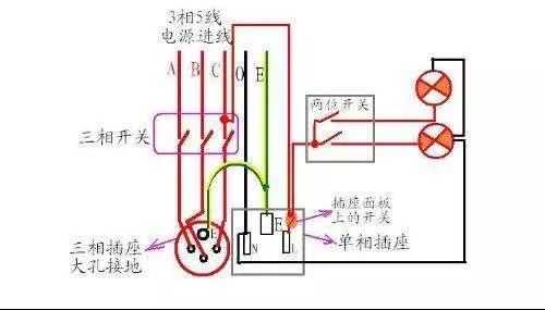 三相火线接在一起会怎么样