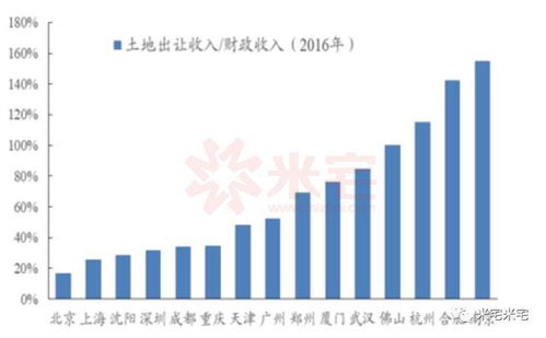 为什么有专家不停地鼓动征房产税(国家为什么征收房产税)