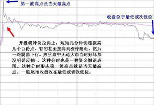 买股票一股可以赚多少钱啊，怎么算出自己赚钱了？懂得给讲述一下吧！