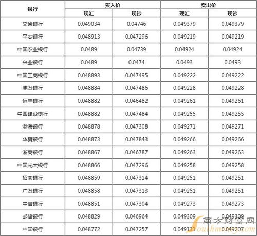 五千日元等于多少人民币