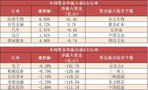 【资金流向】两市主力资金净流出238亿元