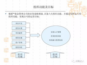 私募股权投资基金 PE 设立方案模板 图文完整版