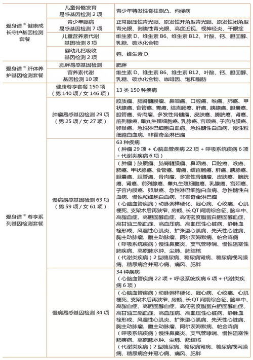 国家基因查重内容详解