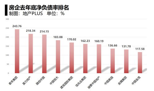 金九银十到底是降价还是涨价