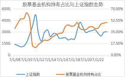 股票基金是以上证指数，还是以创业扳指，还是深证成指，什么盘为准？