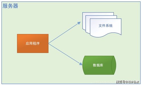 java微服务架构开发,Java微框架是什么