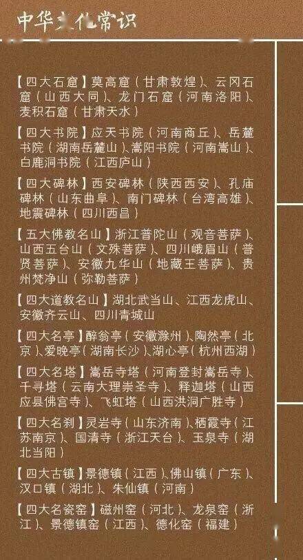 收藏 不可不知的中国文化常识大全