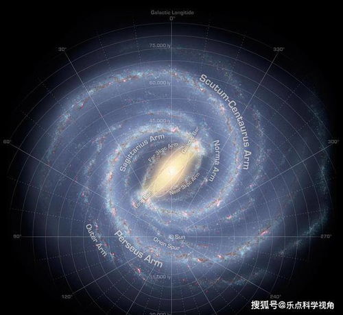 在银河系某区域,天体物理学家发现充满了即将爆炸的恒星