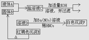 实验型推断题 此类题主要是考查同学们的综合分析能力.不但要求同学们具备有关化合物的基础知识.而且要有实验操作的经历和分析.解决化学实验问题的能力.解题时需要认真分析题目给出的条件 