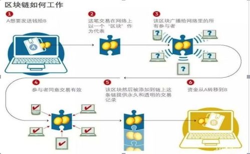 玖币交易平台,安全可靠的交易环境。 玖币交易平台,安全可靠的交易环境。 应用