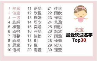 首次公布杭州人最爱起的名字TOP30 你躺枪没 