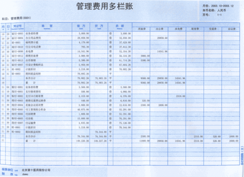 管理费用下的二级科目办公费指哪些内容？