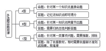 2018年CPA 审计 考试大纲变化解析,重点非常突出,各题型如何复习