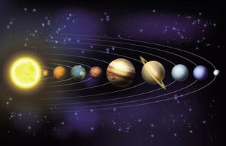 九大行星的知识